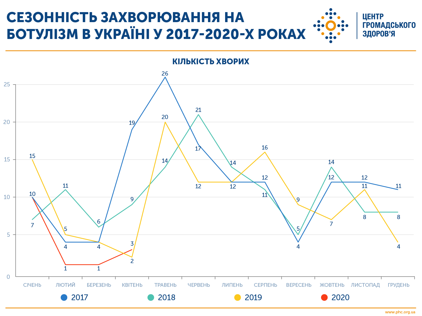 Як запобігти ботулізму Як запобігти ботулізму