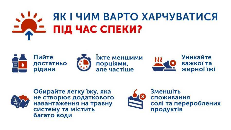 ЯК І ЧИМ ВАРТО ХАРЧУВАТИСЯ ПІД ЧАС СПЕКИ