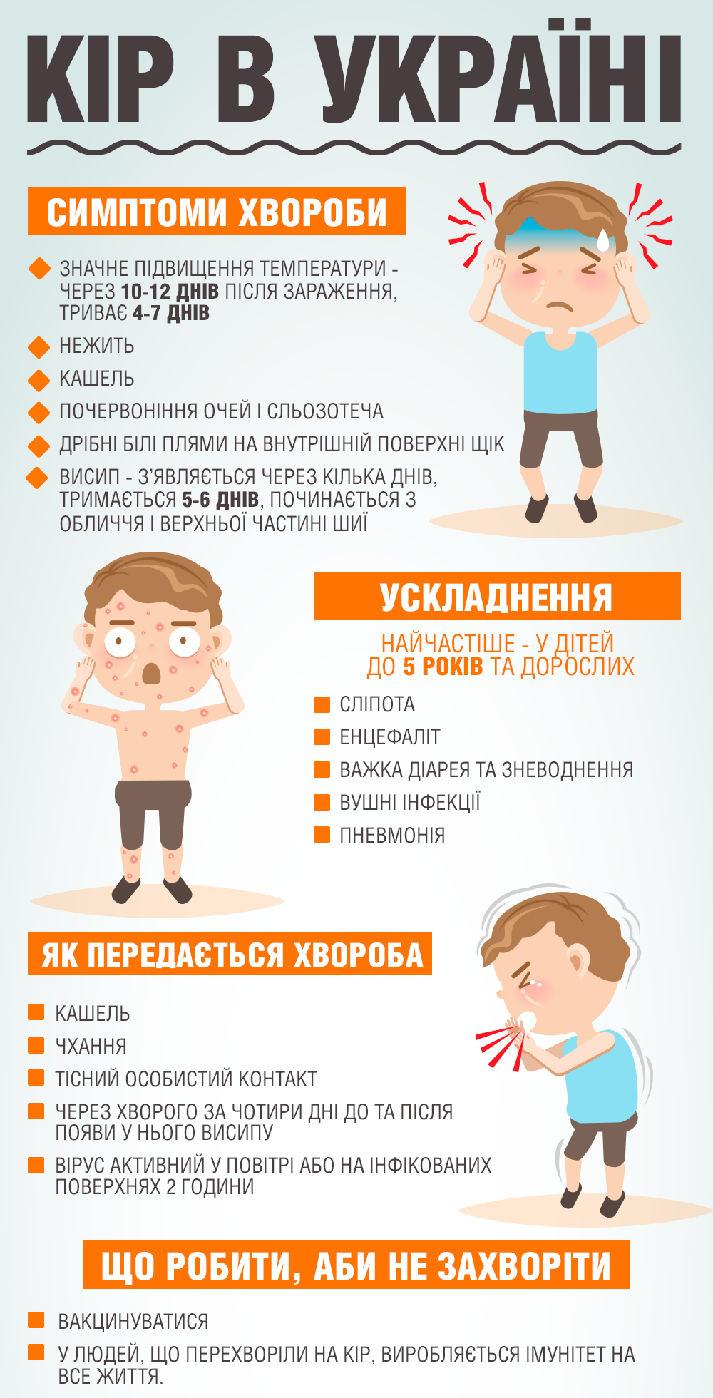 Захистіть себе та своїх близьких від кору!